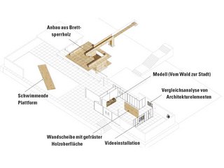 Mehrere Bereiche im Innen- und Aussenraum wurden mit Holz ergänzt und unterschiedlich genutzt.
